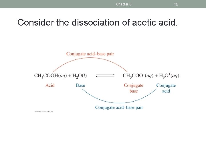 Chapter 8 49 Consider the dissociation of acetic acid. 