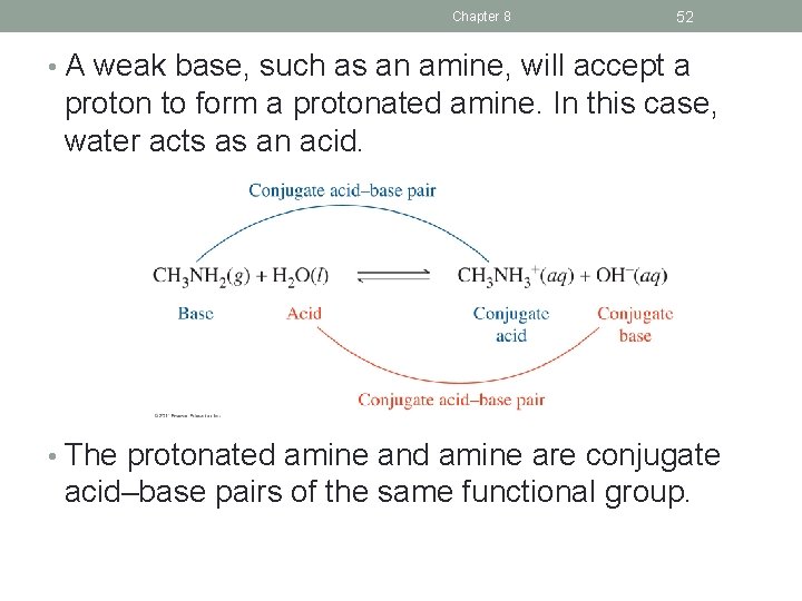 Chapter 8 52 • A weak base, such as an amine, will accept a