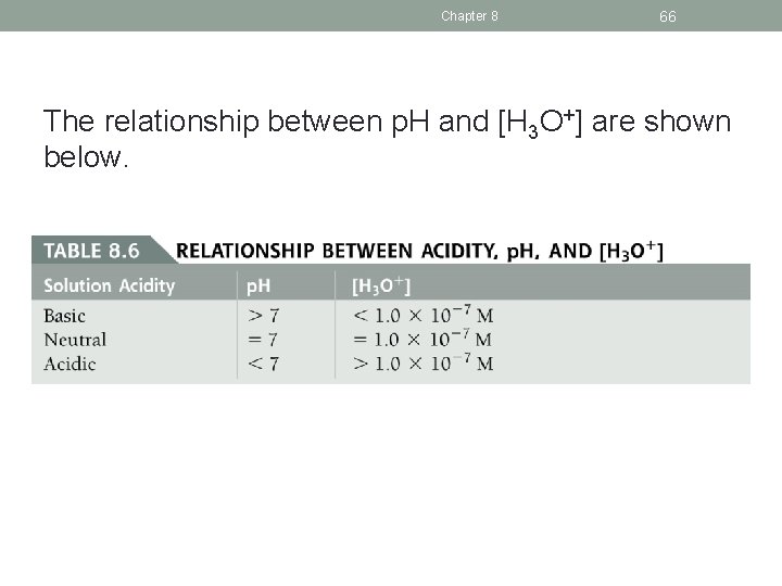 Chapter 8 66 The relationship between p. H and [H 3 O+] are shown