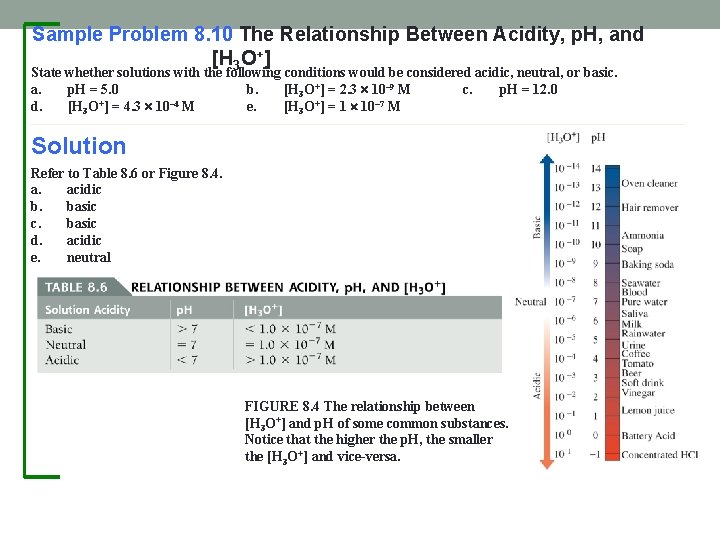 Sample Problem 8. 10 The Relationship Between Acidity, p. H, and [H 3 O+]