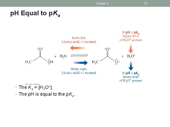 Chapter 8 p. H Equal to p. Ka • The Ka = [H 3