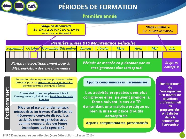 PÉRIODES DE FORMATION Première année Stage de découverte Stage « métier » Ex :