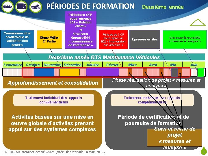 PÉRIODES DE FORMATION Commission inter académique de validation des projets Stage Métier 2° Partie