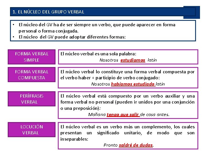 1. EL NÚCLEO DEL GRUPO VERBAL • El núcleo del GV ha de ser