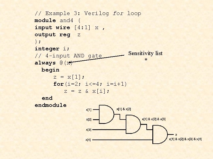 // Example 3: Verilog for loop module and 4 ( input wire [4: 1]