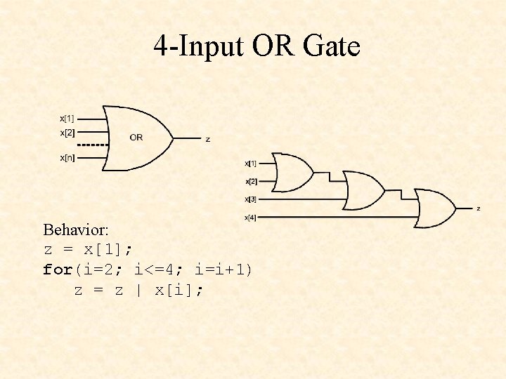 4 -Input OR Gate Behavior: z = x[1]; for(i=2; i<=4; i=i+1) z = z