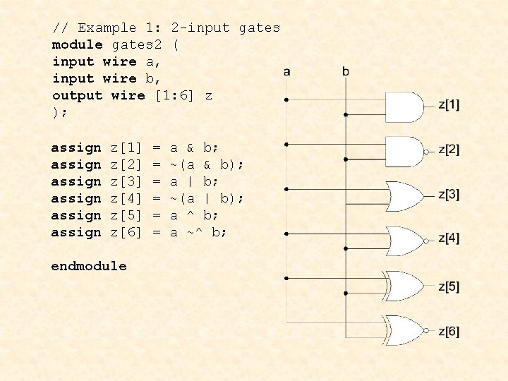 // Example 1: 2 -input gates module gates 2 ( input wire a, input