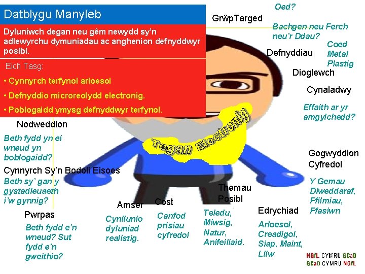 Oed? Datblygu Manyleb Grŵp. Targed Dyluniwch degan neu gêm newydd sy’n adlewyrchu dymuniadau ac