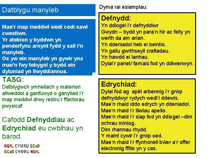 Datblygu manyleb Dyma rai esiamplau: Defnydd: Mae’r map meddwl wedi codi sawl cwestiwn. Yr