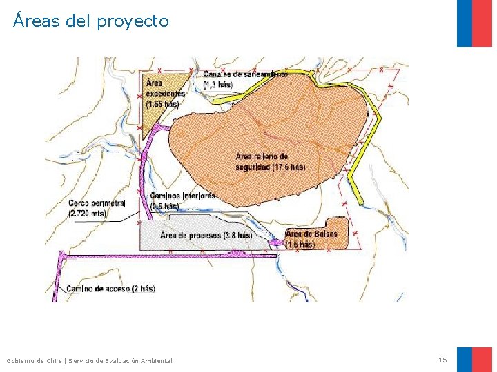 Áreas del proyecto Gobierno de Chile | Servicio de Evaluación Ambiental 15 