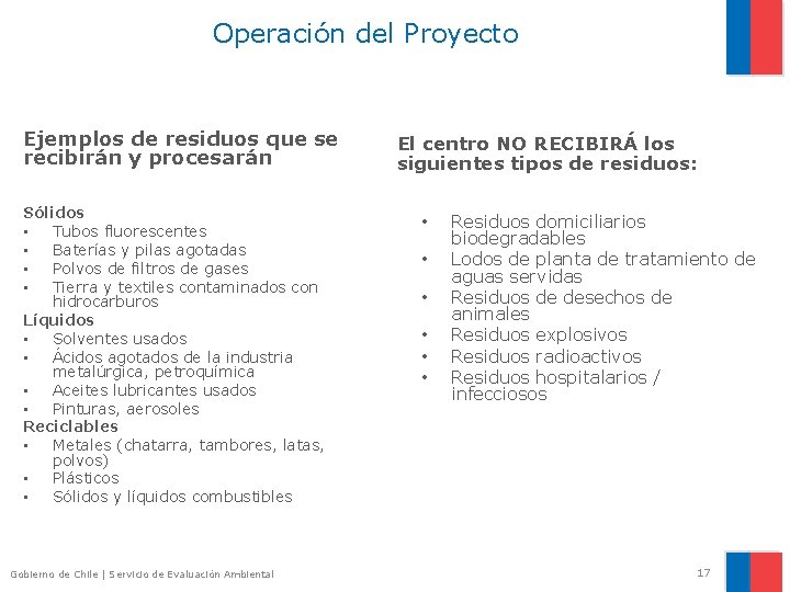 Operación del Proyecto Ejemplos de residuos que se recibirán y procesarán Sólidos • Tubos