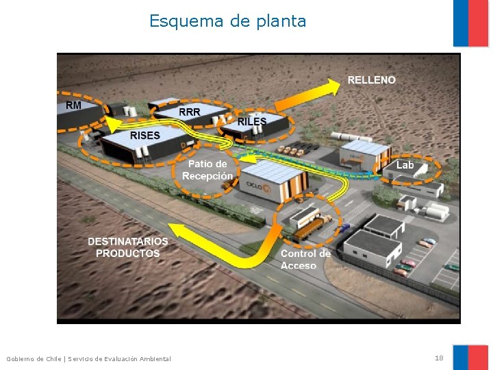 Esquema de planta Gobierno de Chile | Servicio de Evaluación Ambiental 18 