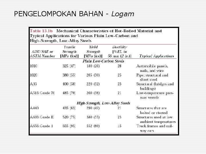 PENGELOMPOKAN BAHAN - Logam 