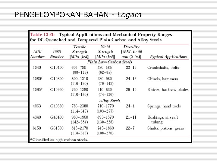 PENGELOMPOKAN BAHAN - Logam 