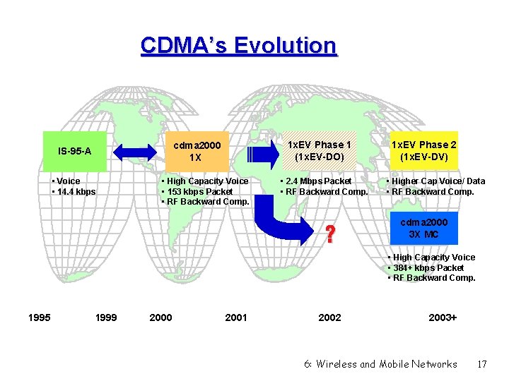 CDMA’s Evolution 1 x. EV Phase 1 (1 x. EV-DO) cdma 2000 1 X