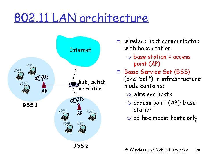 802. 11 LAN architecture r wireless host communicates Internet AP hub, switch or router