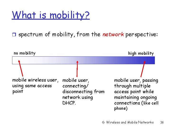 What is mobility? r spectrum of mobility, from the network perspective: no mobility high
