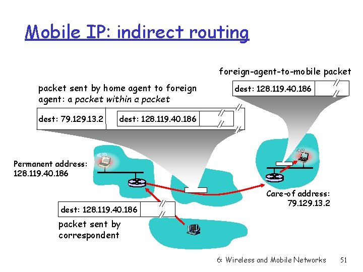 Mobile IP: indirect routing foreign-agent-to-mobile packet sent by home agent to foreign agent: a