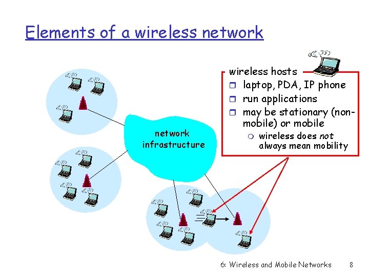 Elements of a wireless network infrastructure wireless hosts r laptop, PDA, IP phone r