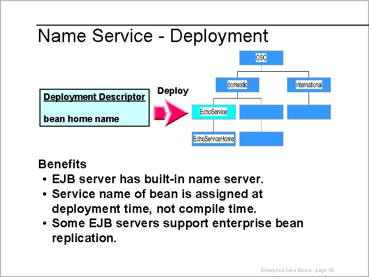 Name Service - Deployment Descriptor Deploy bean home name Benefits • EJB server has