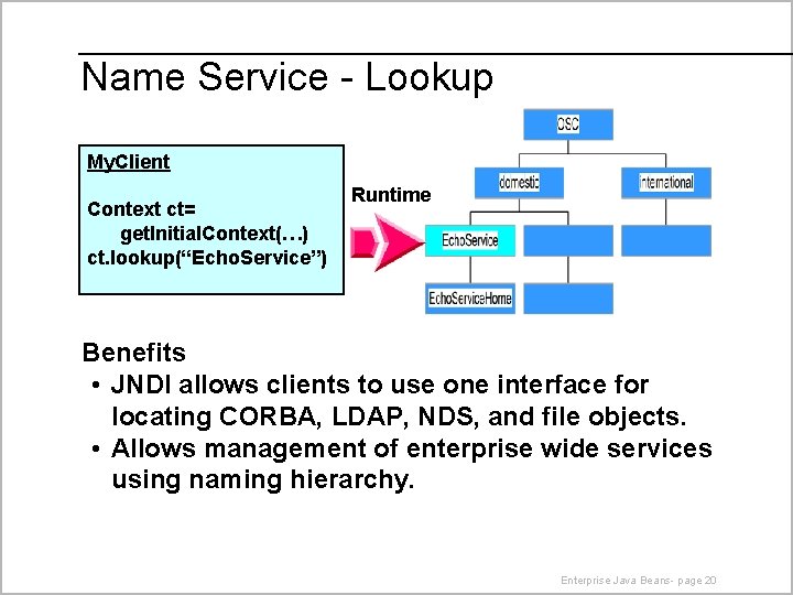 Name Service - Lookup My. Client Context ct= get. Initial. Context(…) ct. lookup(“Echo. Service”)