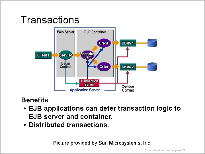 Transactions Benefits • EJB applications can defer transaction logic to EJB server and container.