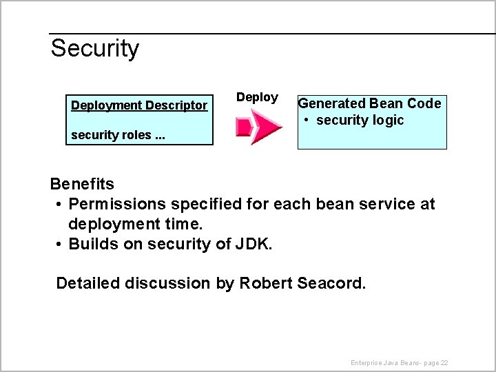 Security Deployment Descriptor Deploy Generated Bean Code • security logic security roles. . .