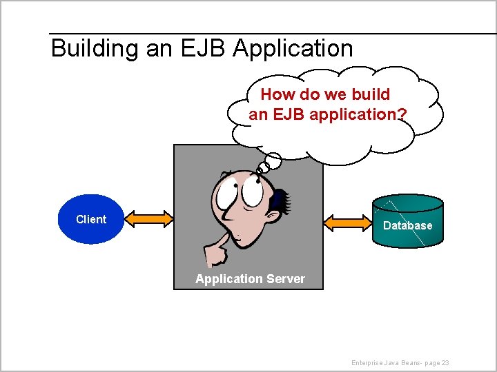 Building an EJB Application How do we build an EJB application? Client Database Application