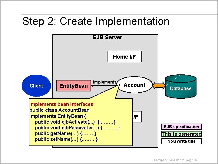 Step 2: Create Implementation EJB Server Home I/F Client Entity. Bean implements Account Implements