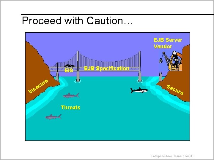 Proceed with Caution… EJB Server Vendor EIS re u c EJB Specification Sec e