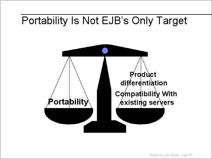 Portability Is Not EJB’s Only Target Product differentiation Portability Compatibility With existing servers Enterprise