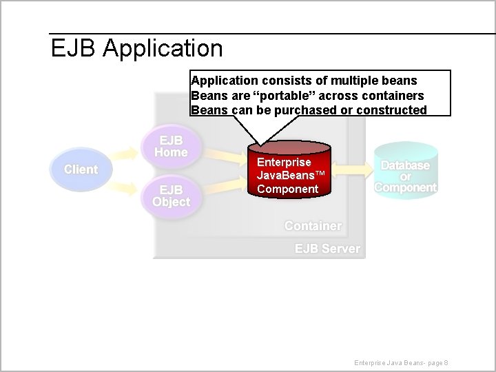 EJB Application consists of multiple beans Beans are “portable” across containers Beans can be
