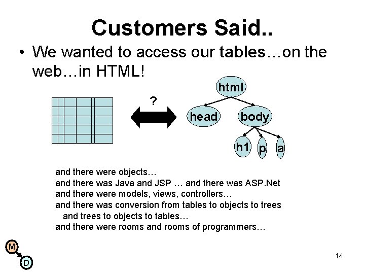 Customers Said. . • We wanted to access our tables…on the web…in HTML! html