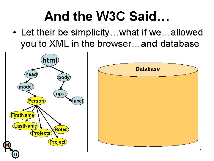 And the W 3 C Said… • Let their be simplicity…what if we…allowed you