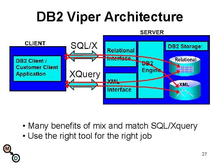 DB 2 Viper Architecture • Many benefits of mix and match SQL/Xquery • Use