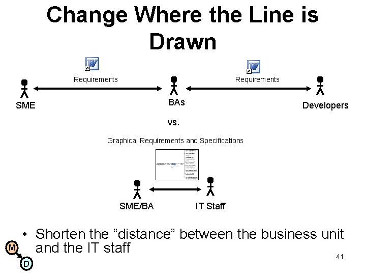 Change Where the Line is Drawn Requirements BAs SME Developers vs. Graphical Requirements and