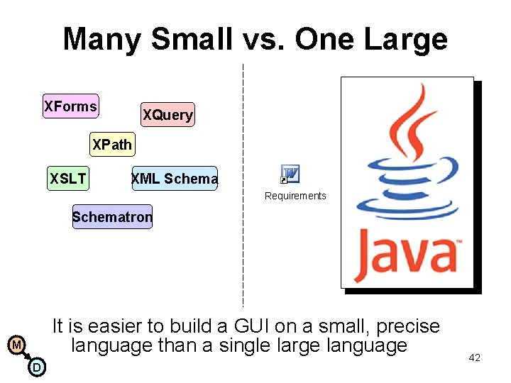 Many Small vs. One Large XForms XQuery XPath XSLT XML Schema Requirements Schematron It