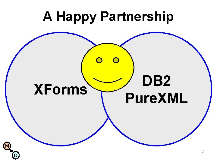 A Happy Partnership XForms DB 2 Pure. XML M D 7 