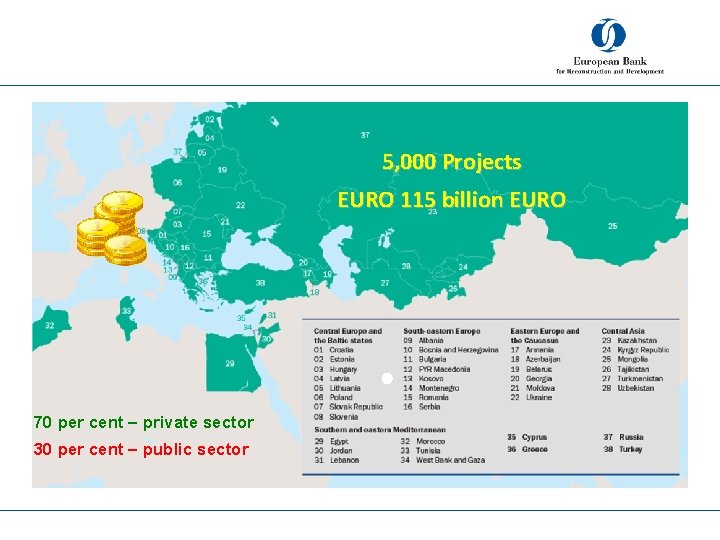 5, 000 Projects EURO 115 billion EURO 70 per cent – private sector 30