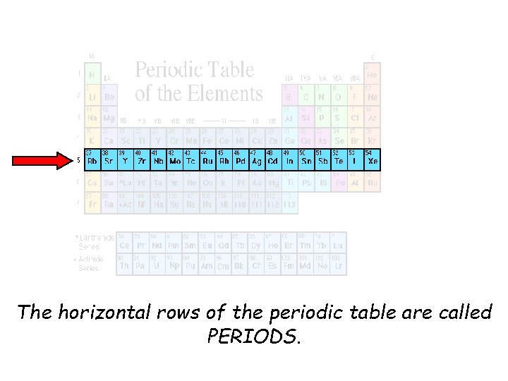 The horizontal rows of the periodic table are called PERIODS. 