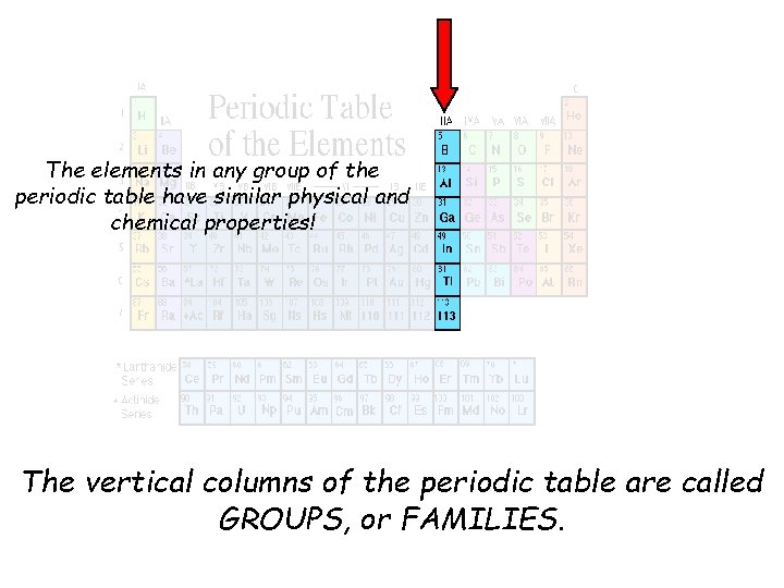 The elements in any group of the periodic table have similar physical and chemical