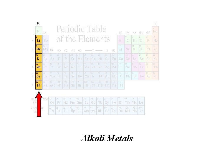 Alkali Metals 