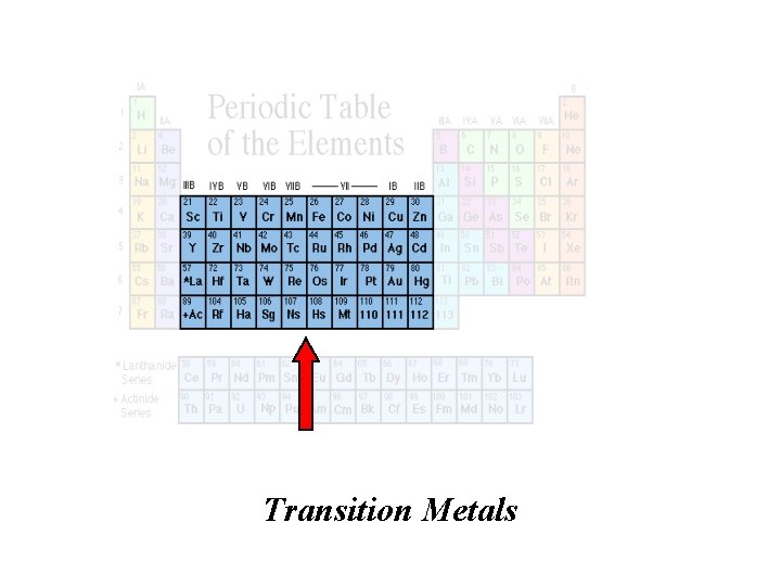 Transition Metals 