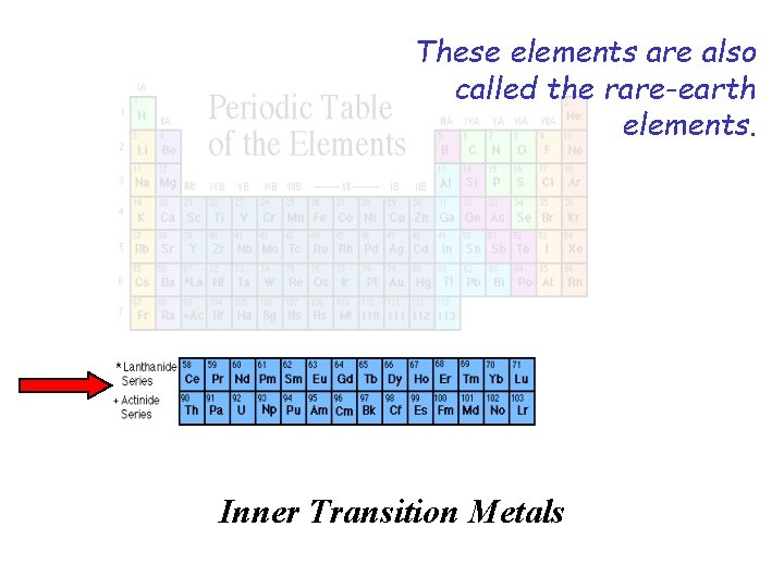 These elements are also called the rare-earth elements. Inner Transition Metals 