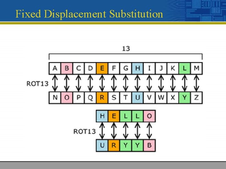 Fixed Displacement Substitution 