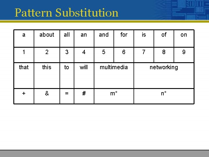 Pattern Substitution a about all an and for is of on 1 2 3