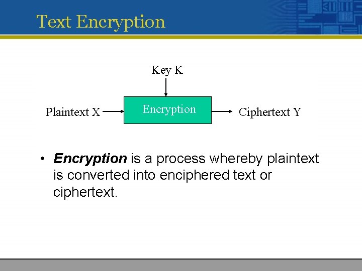 Text Encryption Key K Plaintext X Encryption Ciphertext Y • Encryption is a process
