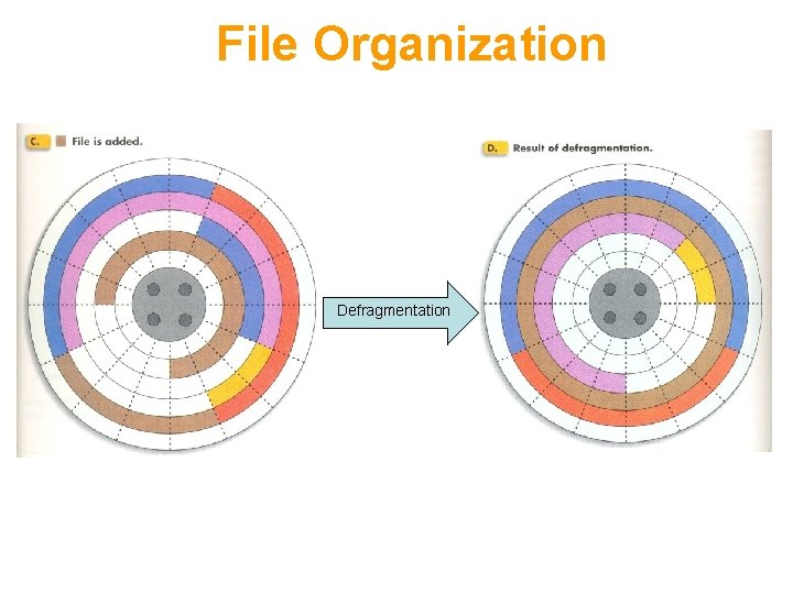 File Organization Defragmentation 
