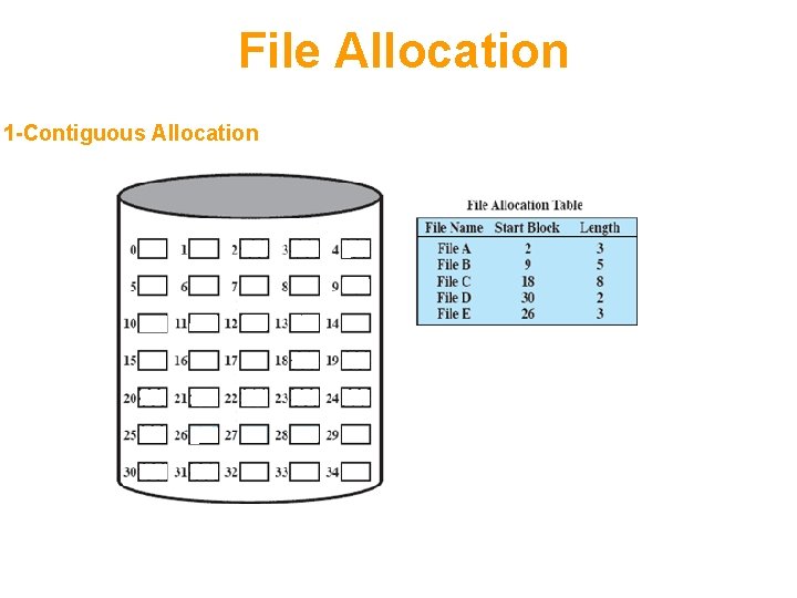 File Allocation 1 -Contiguous Allocation Boot Sector 