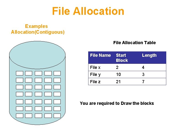 File Allocation Examples Allocation(Contiguous) File Allocation Table File Name Start Block Length File x